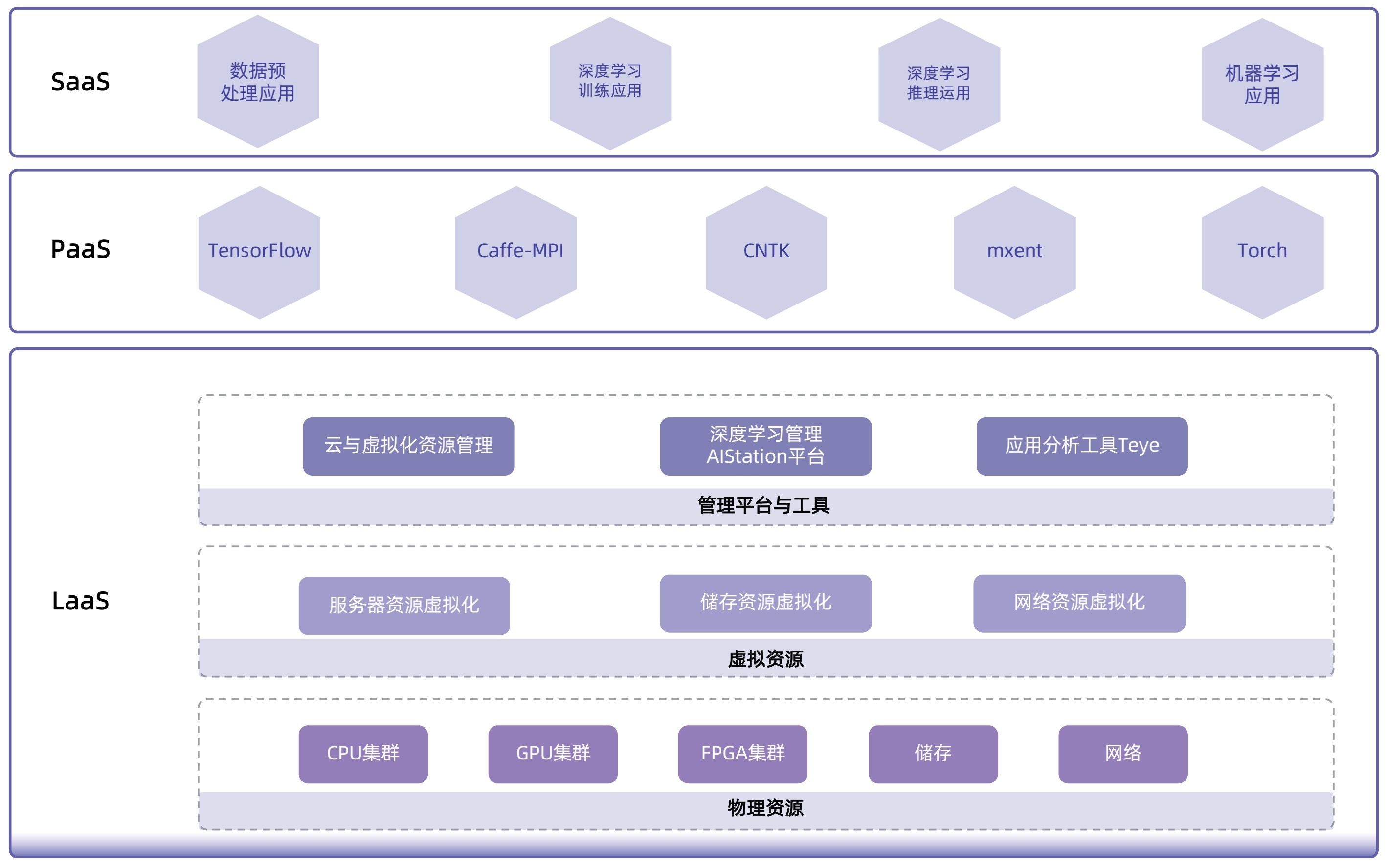 教育AI智能云解决方案