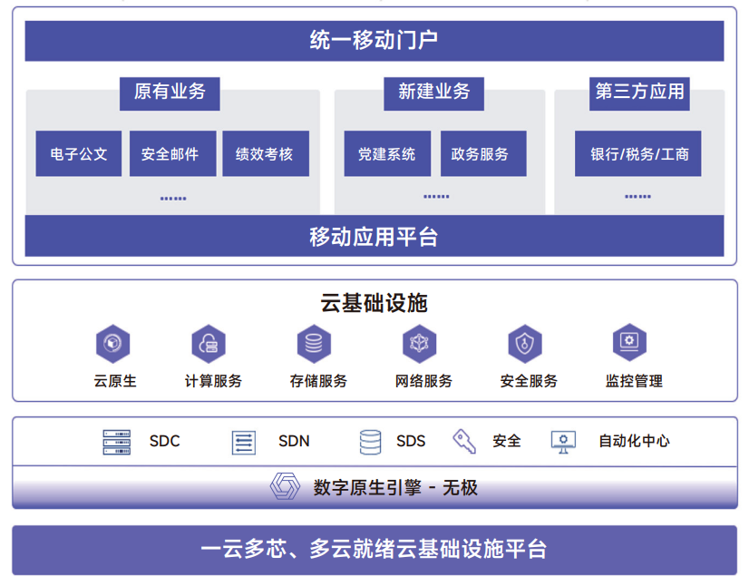 政务移动办公云解决方案